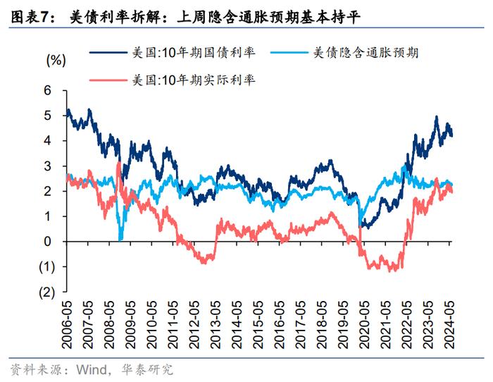 市场节奏变量有何变化？华泰证券：配置首选仍为A50，继续把握供需双向改善型行业