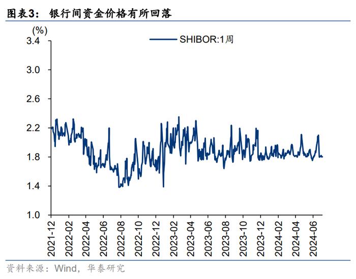 市场节奏变量有何变化？华泰证券：配置首选仍为A50，继续把握供需双向改善型行业