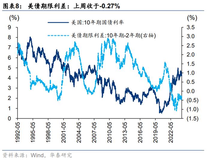 市场节奏变量有何变化？华泰证券：配置首选仍为A50，继续把握供需双向改善型行业