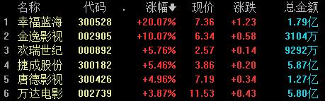 收盘丨沪指涨0.09%，四大行股价创历史新高