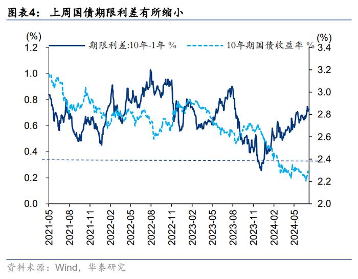 市场节奏变量有何变化？华泰证券：配置首选仍为A50，继续把握供需双向改善型行业