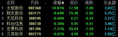 收盘丨沪指涨0.09%，四大行股价创历史新高