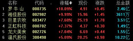 收盘丨沪指涨0.09%，四大行股价创历史新高