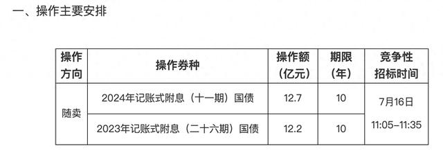 财政部开展国债做市支持操作