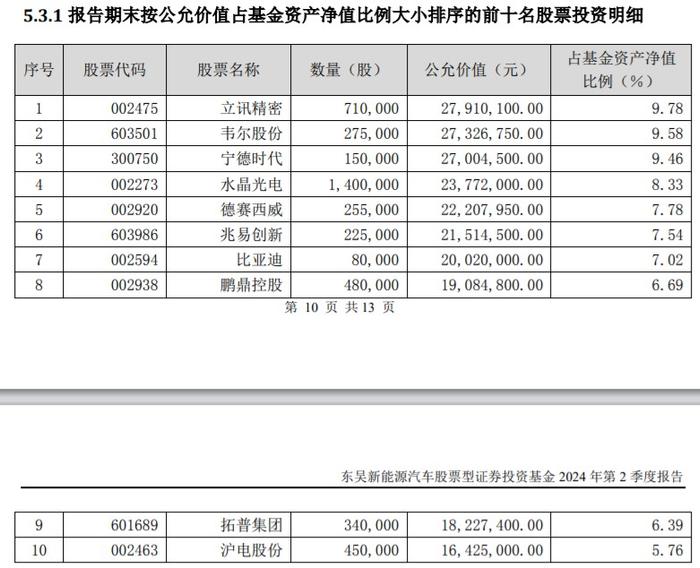 东吴移动互联灵活配置混合基金二季报披露！刘元海：对下半年A股行情相对乐观 重点关注科技和红利资产