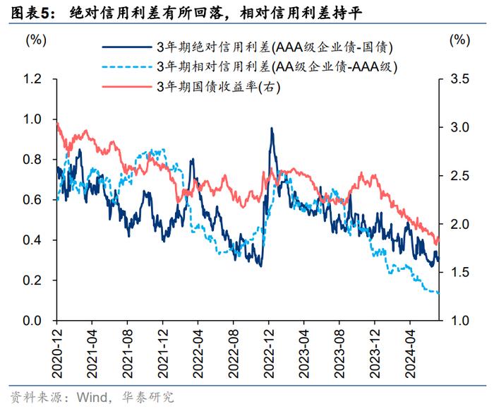 市场节奏变量有何变化？华泰证券：配置首选仍为A50，继续把握供需双向改善型行业