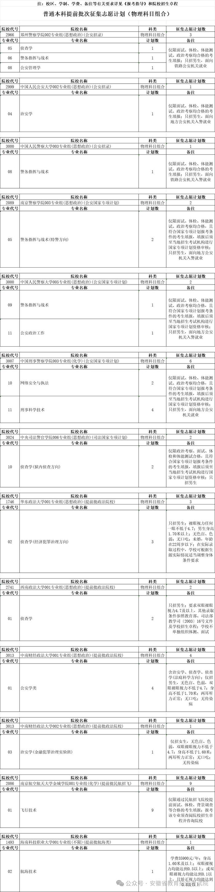 安徽发布普通本科提前批征集志愿公告及计划