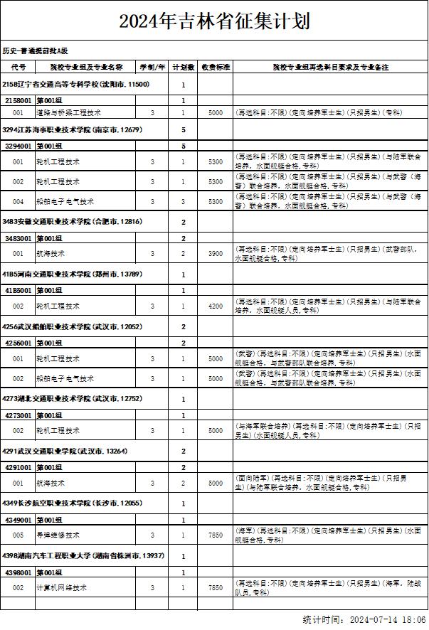 @吉林省高考生 提前批A段征集志愿（第二轮）考生须知