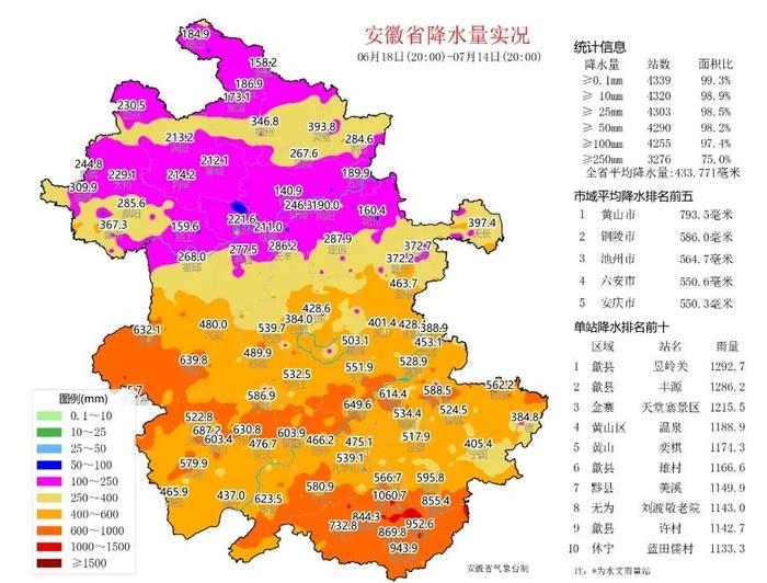 官宣！26天、12轮强降雨的梅雨期终于过去了！