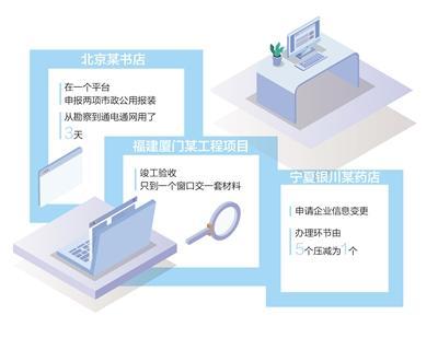 多地落实企业信息变更等政务服务改革，给企业带来服务新体验——减证提速，跨部门的事更好办（高效办成一件事）