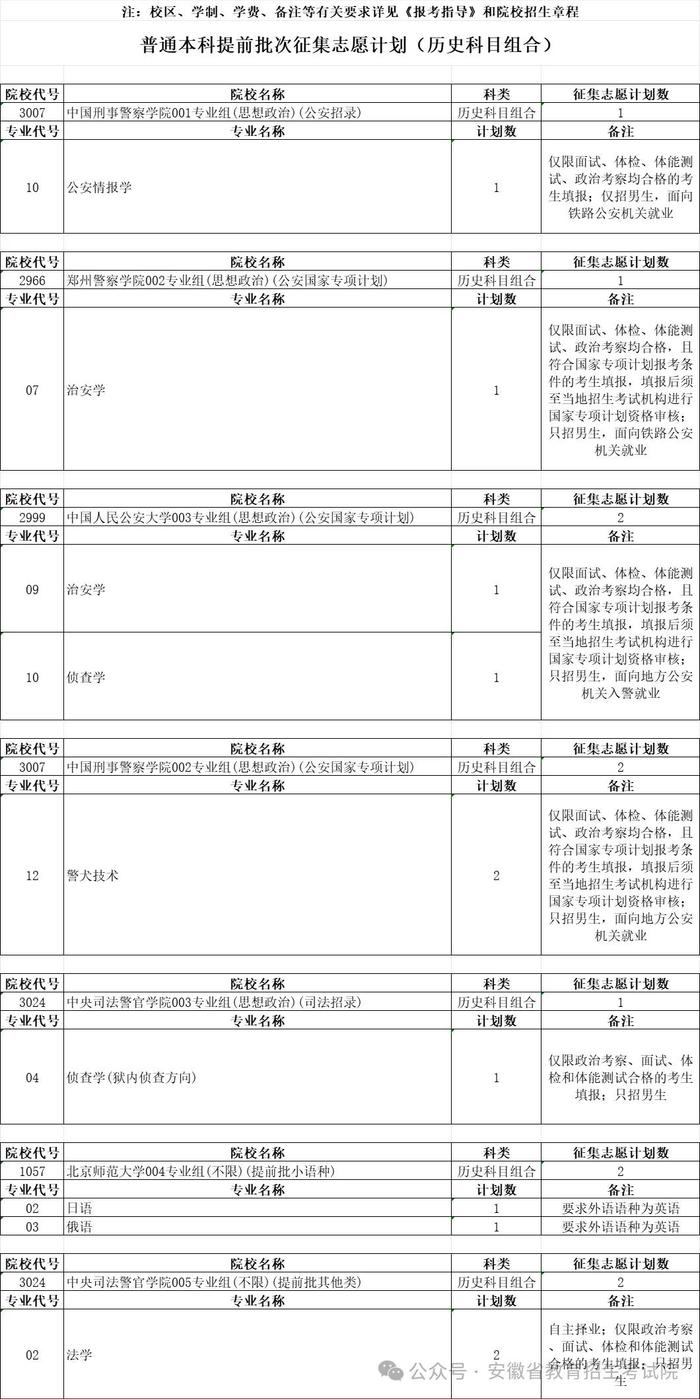 安徽发布普通本科提前批征集志愿公告及计划