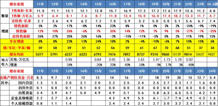 崔东树：1-6月汽车消费额22962亿元下降1% 期待更多改善措施