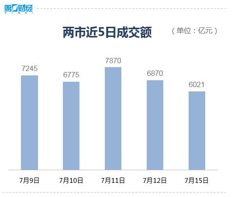 收盘丨沪指涨0.09%，四大行股价创历史新高