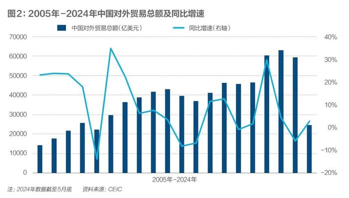 2024年，如何下好外贸这盘棋？