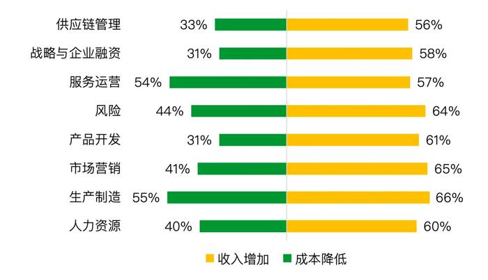 消费，新时代的劳动｜青山资本2024年中研究报告