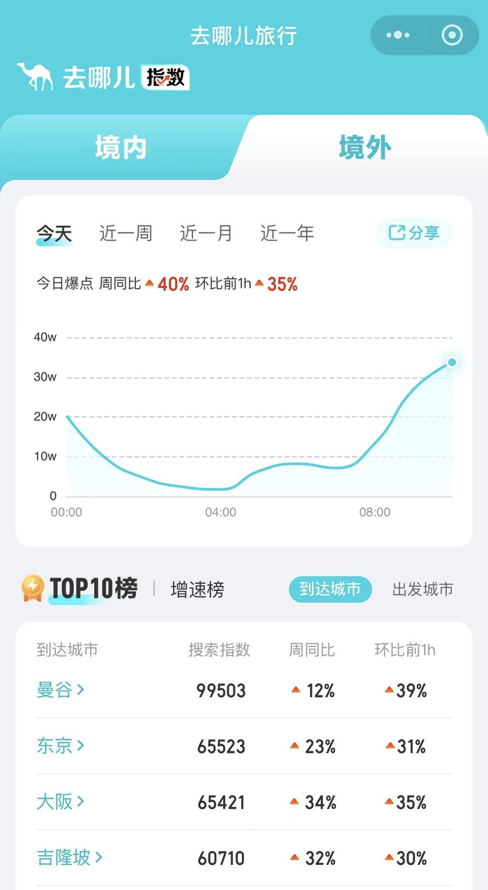 搜索热度增长 w700d1q75cms.jpg?by=cms_fixed_width