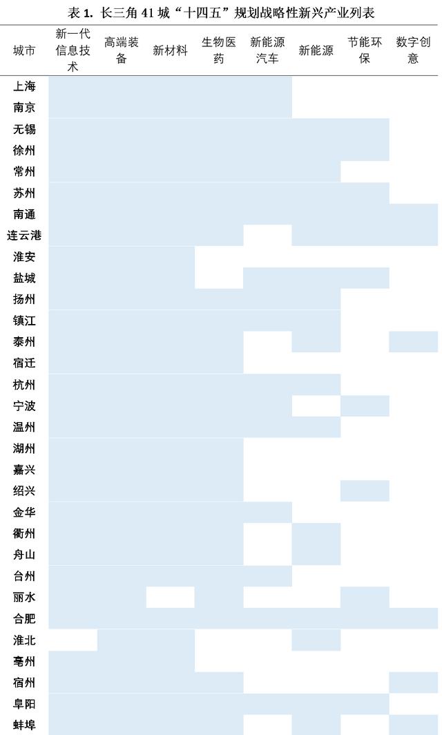 长三角产业同构水平高，需警惕行政分割对市场的影响