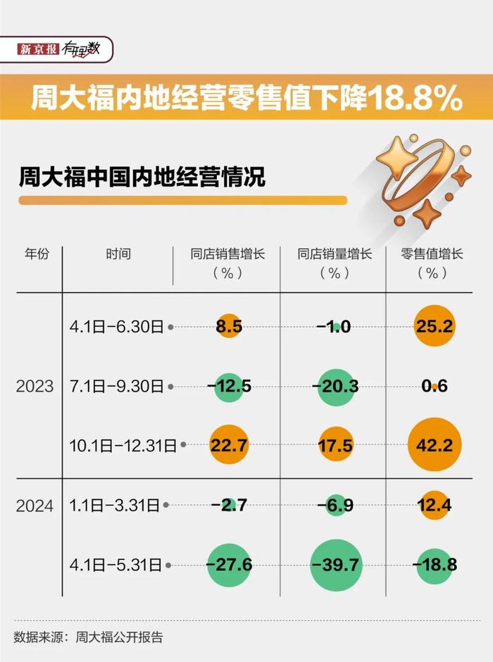 金价高歌猛进，为啥黄金店却没赚到钱？