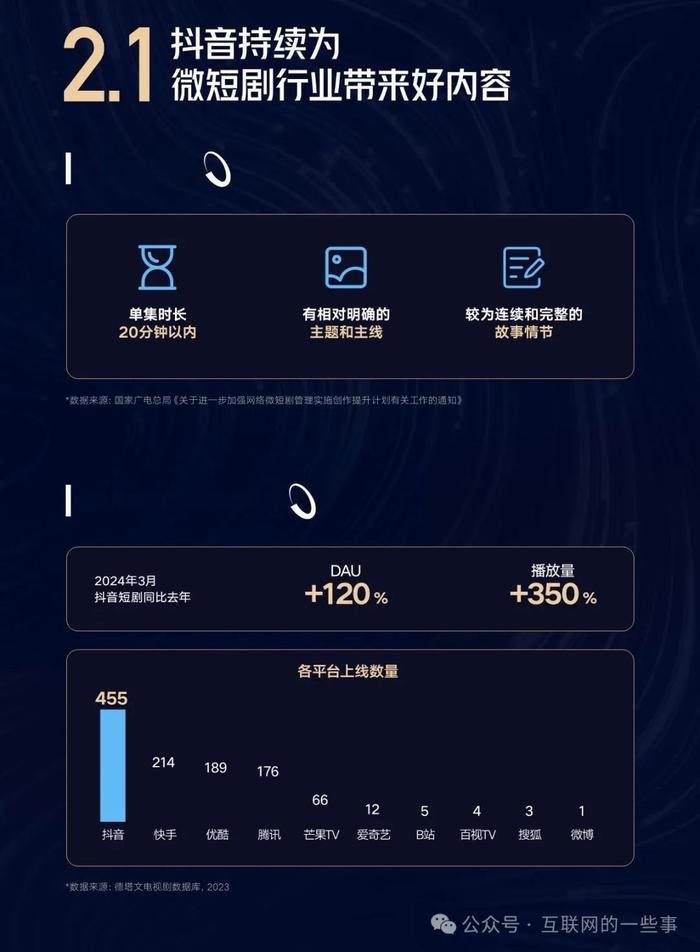 报告 | 2024抖音短剧合作手册（附下载）