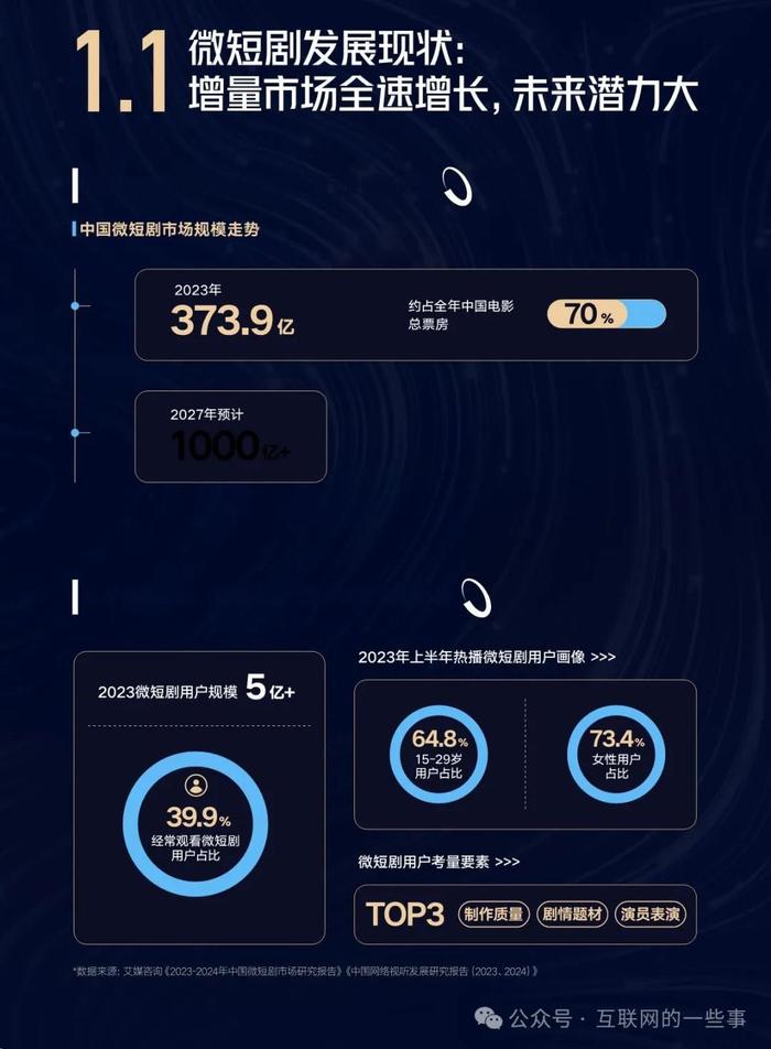 报告 | 2024抖音短剧合作手册（附下载）