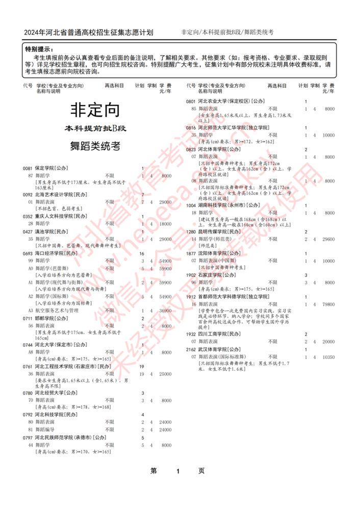 这些大学没招满！有降分录取的可能！河北省教育考试院最新公布→