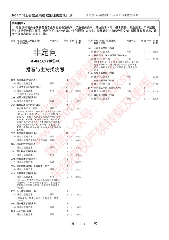 这些大学没招满！有降分录取的可能！河北省教育考试院最新公布→