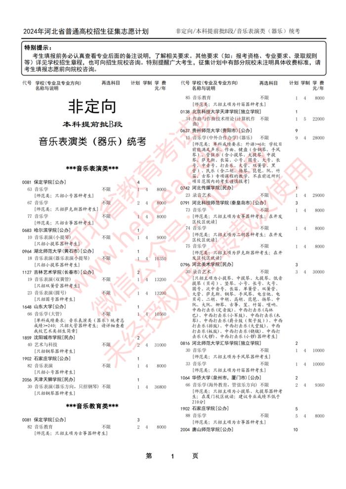 这些大学没招满！有降分录取的可能！河北省教育考试院最新公布→