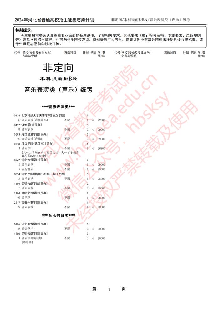 这些大学没招满！有降分录取的可能！河北省教育考试院最新公布→