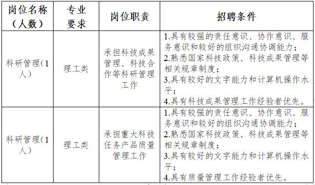 合肥国家实验室最新招聘！