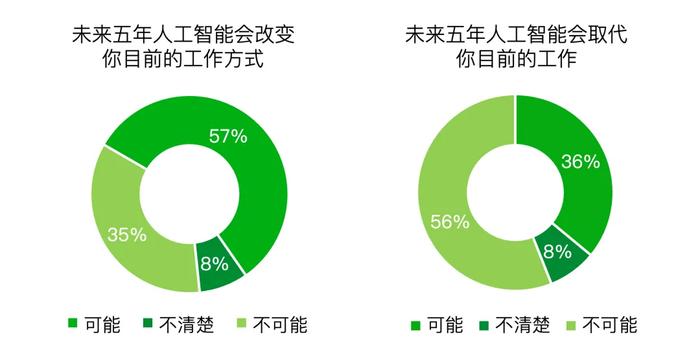 消费，新时代的劳动｜青山资本2024年中研究报告