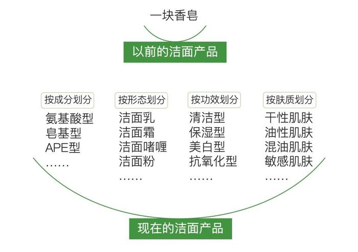 消费，新时代的劳动｜青山资本2024年中研究报告