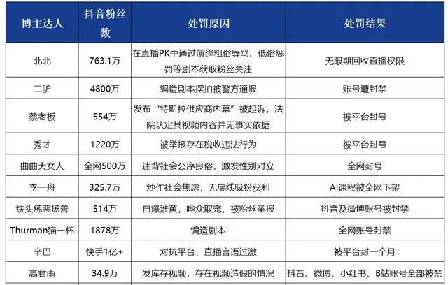 从“骆王宇”到“一个人的莎士比亚”，千万网红加速消失史