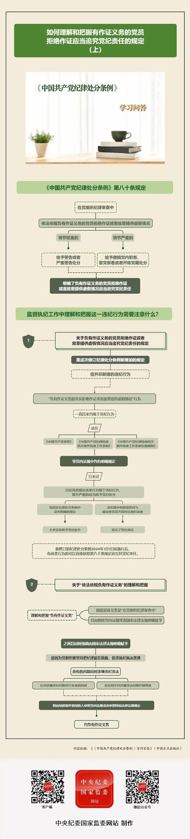 如何理解和把握有作证义务的党员拒绝作证应当追究党纪责任的规定（上）