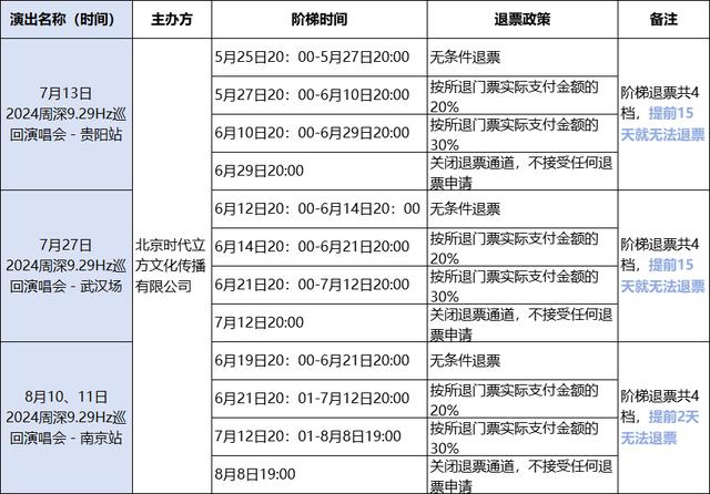 猫眼、摩天轮、票牛、票星球等被约谈！演出票务五大问题曝光