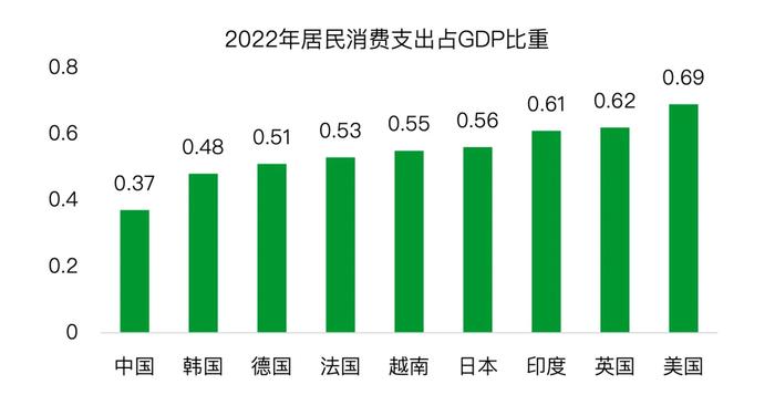 消费，新时代的劳动｜青山资本2024年中研究报告