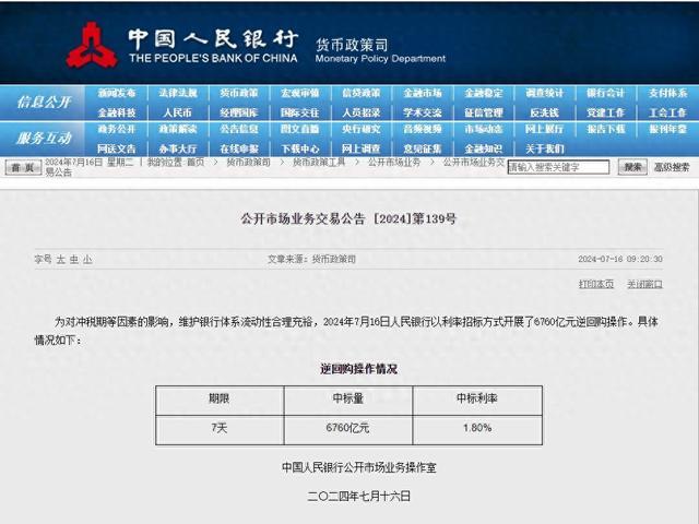 6760亿元！人民银行逆回购操作加码