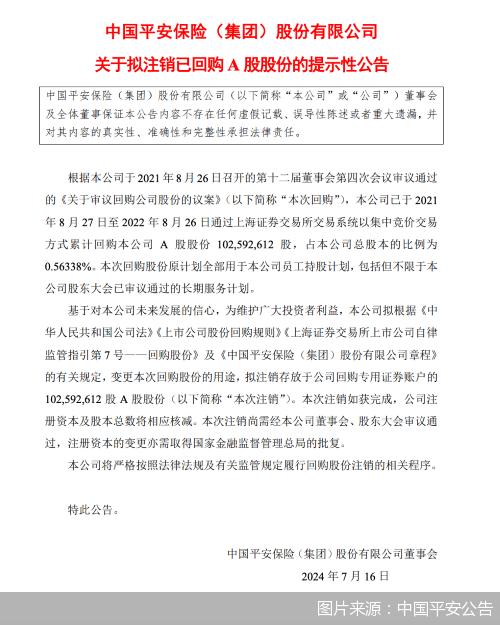 利于提升股东回报，中国平安拟注销超1亿股A股回购股份