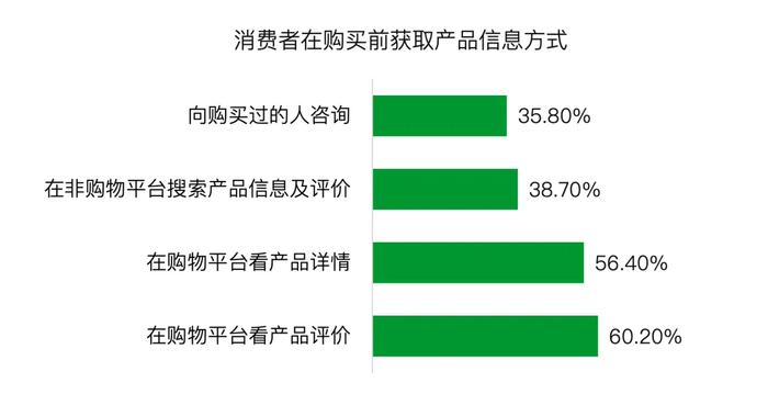 消费，新时代的劳动｜青山资本2024年中研究报告