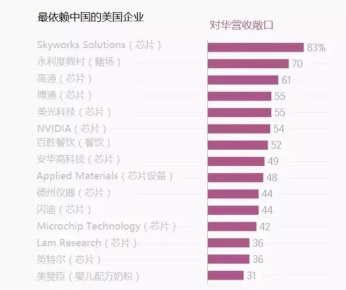 特朗普上台对我国半导体的可能影响