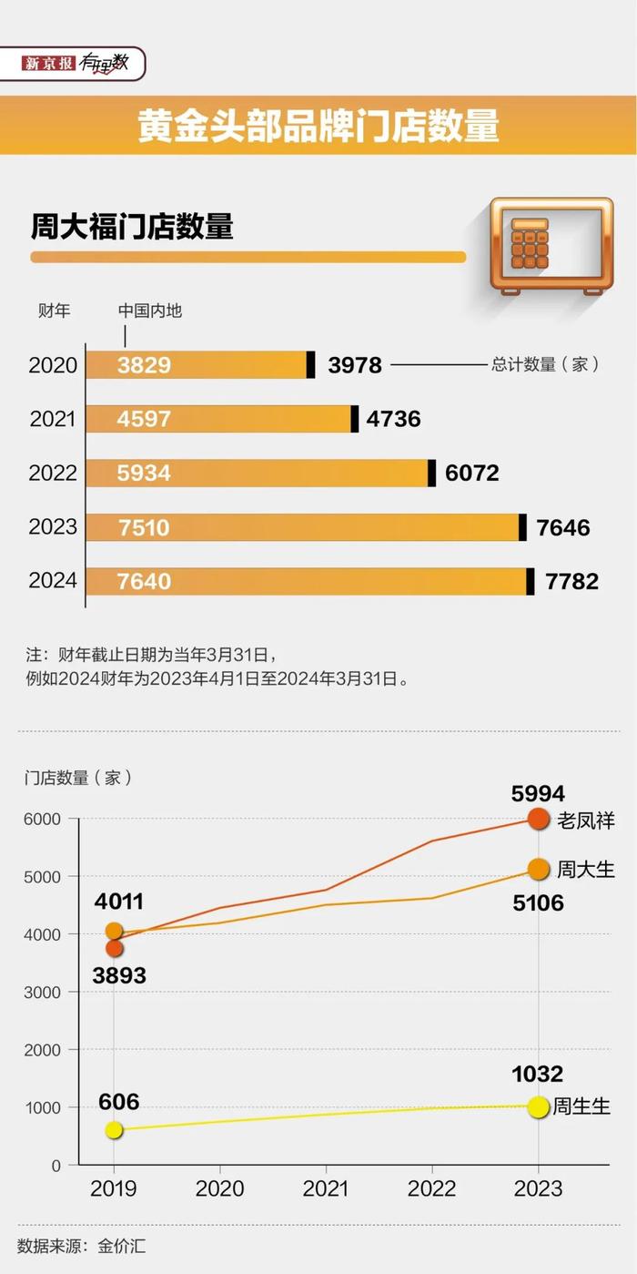 金价高歌猛进，为啥黄金店却没赚到钱？