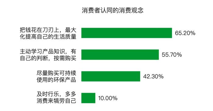 消费，新时代的劳动｜青山资本2024年中研究报告