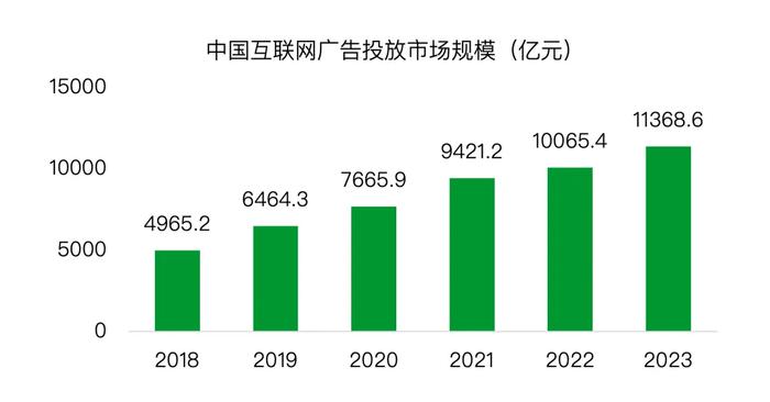 消费，新时代的劳动｜青山资本2024年中研究报告