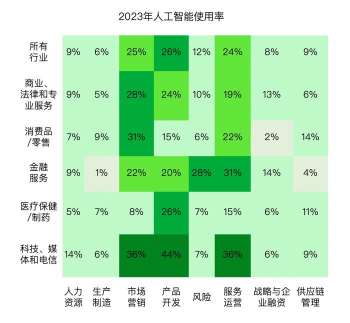 消费，新时代的劳动｜青山资本2024年中研究报告