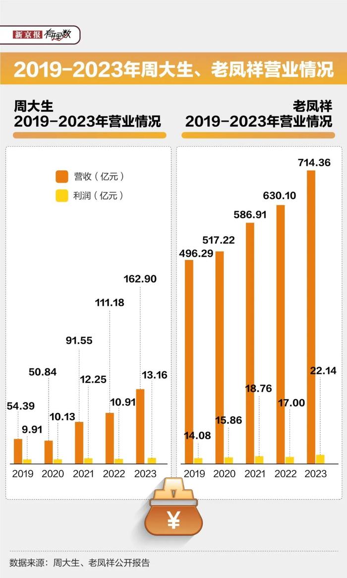 金价高歌猛进，为啥黄金店却没赚到钱？