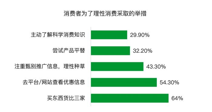 消费，新时代的劳动｜青山资本2024年中研究报告