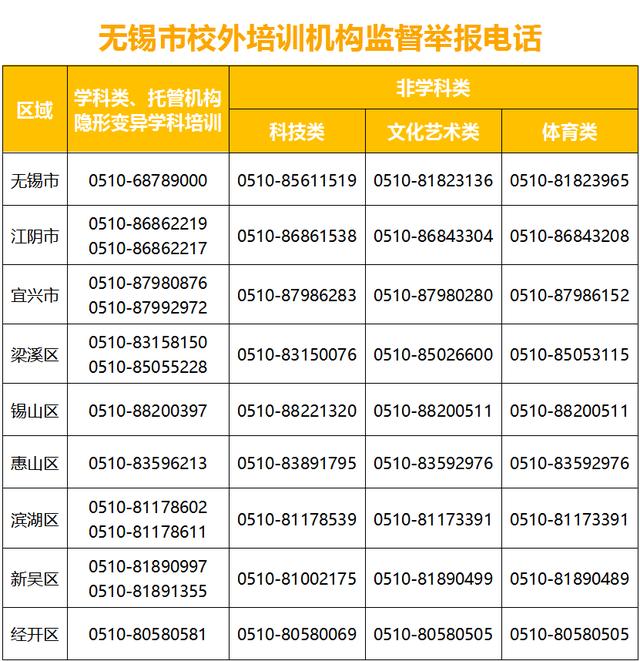 严查严整！无锡市教育局最新发布