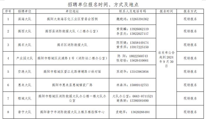 揭阳市消防救援支队关于2024年第三批政府专职消防员招聘的公告