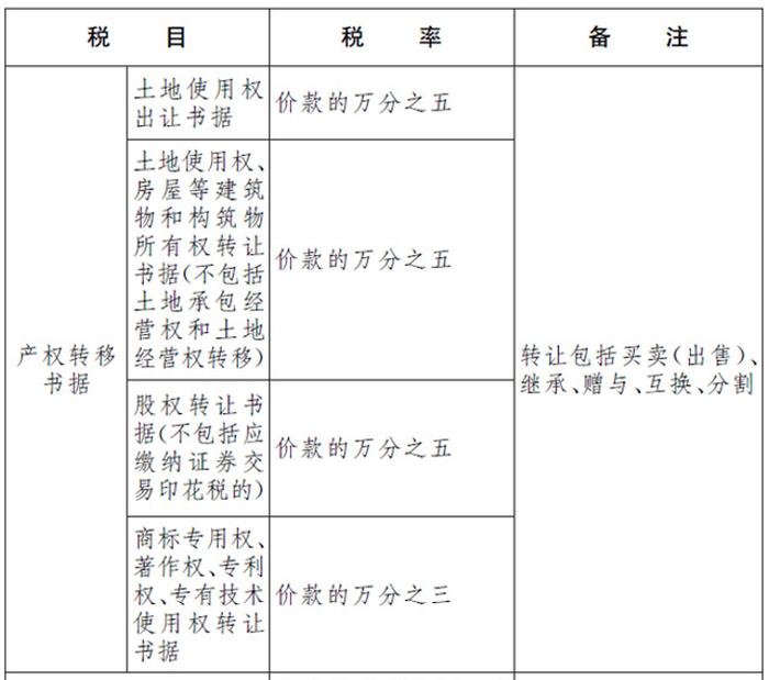 父母将自有住房无偿赠送给子女，涉及哪些税收问题？