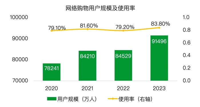 消费，新时代的劳动｜青山资本2024年中研究报告