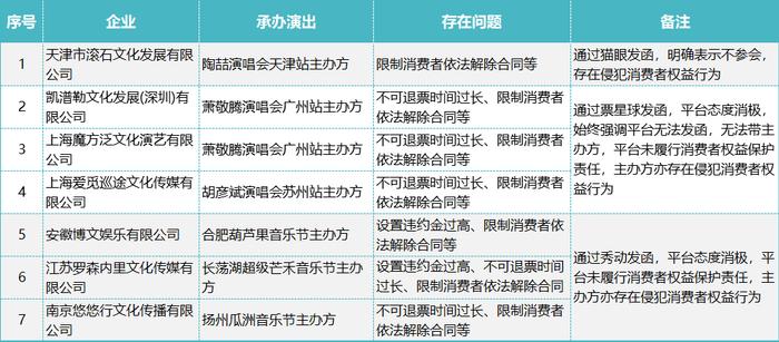 江苏消保委就退票难、遮挡视野维权难等问题约谈12家文娱演出经营主体